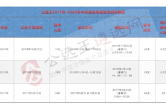 中央遴选报考条件,严把选拔标准，助力优秀人才脱颖而出